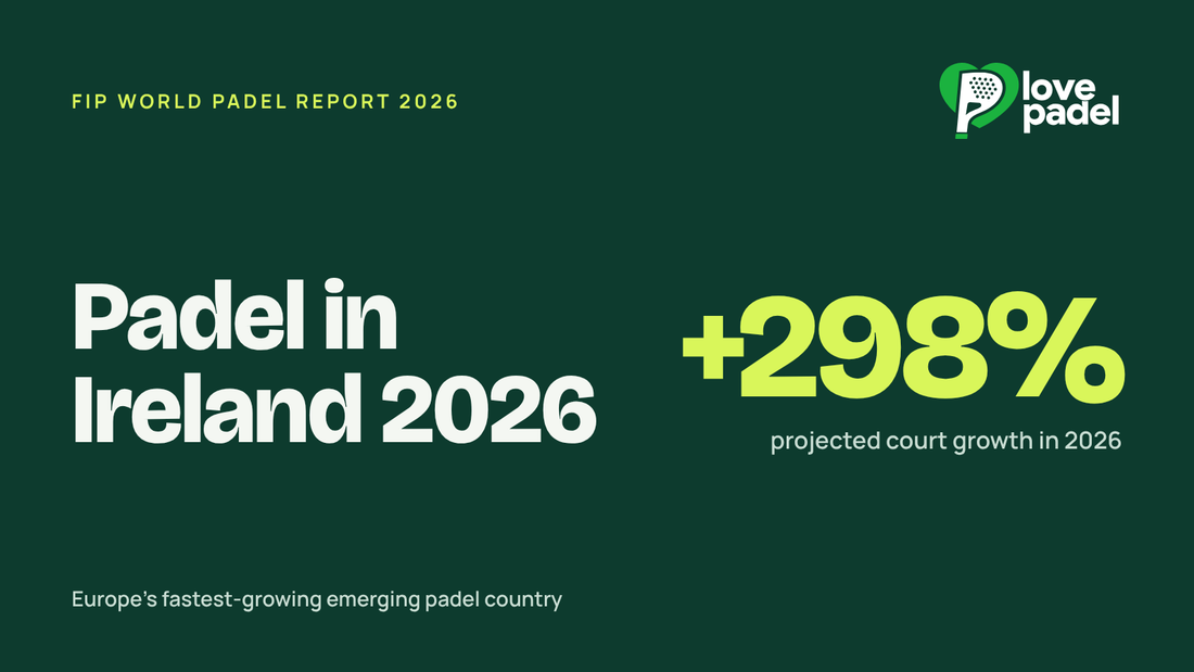 Padel in Ireland is growing faster than anywhere else in Europe